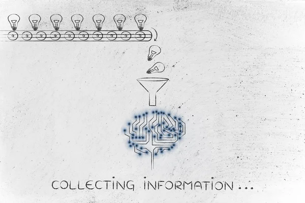 Concept of collecting information