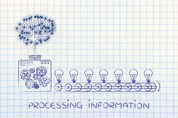 Concept of processing information