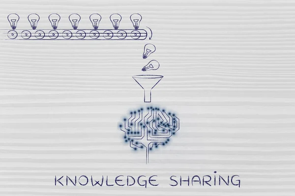 Concept of knowledge sharing