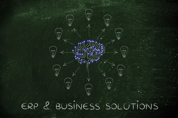 Concept of ERP & business solutions