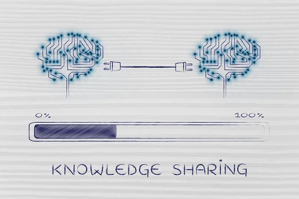 Concept of knowledge sharing