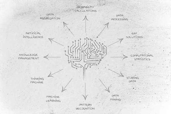Circuit brain with captions of artificial intelligence functions