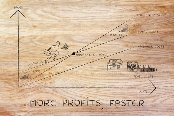 Concept of more profits, faster