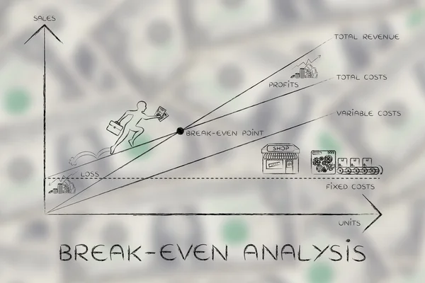 Concept of break-even analysis