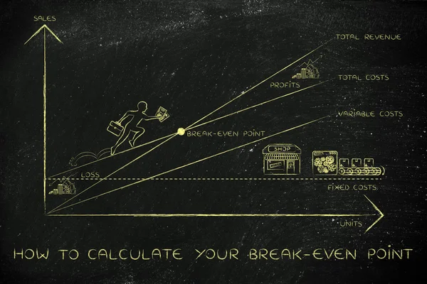Concept of how to calculate your break-even point