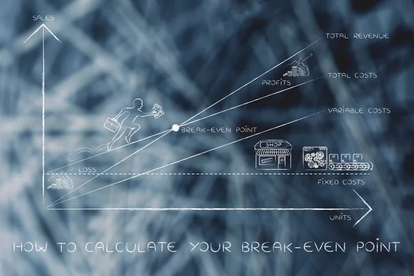 Concept of how to calculate your break-even point