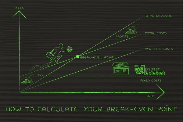 Concept of how to calculate your break-even point