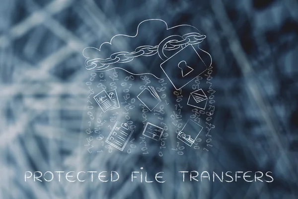 Concept of protected file transfers