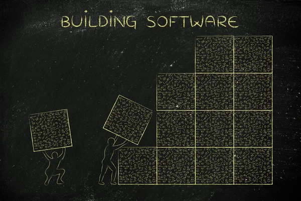 Concept of building software