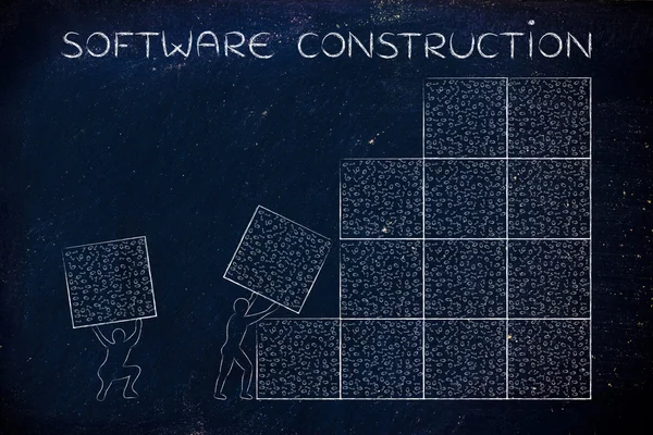 Concept of software construction