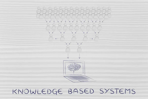 Concept of knowledge bases systems