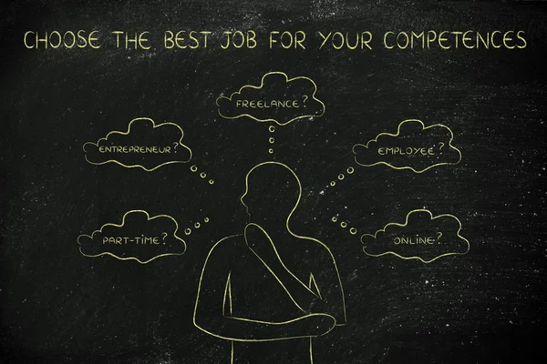 Concept of how to find the right job for your competences