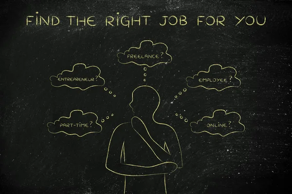 Concept of how to find the right job for you