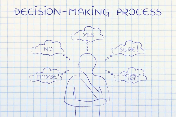 Concept of decision-making process