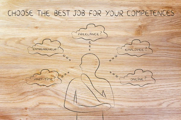 Concept of how to find the right job for your competences