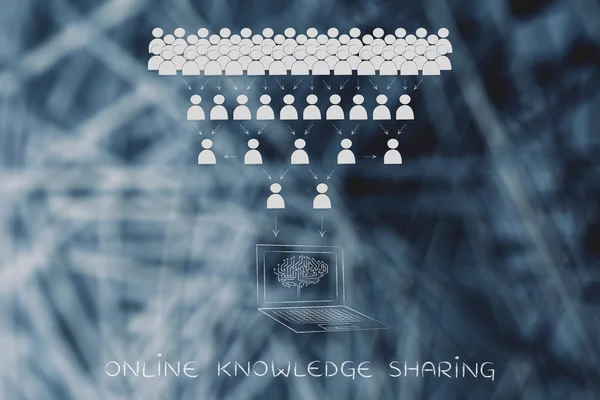 Concept of online knowledge sharing