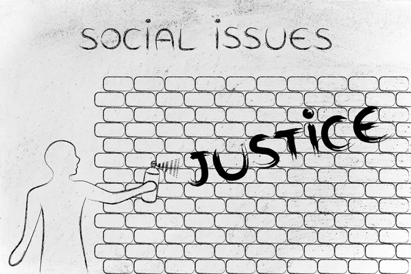Concept of Social Issues