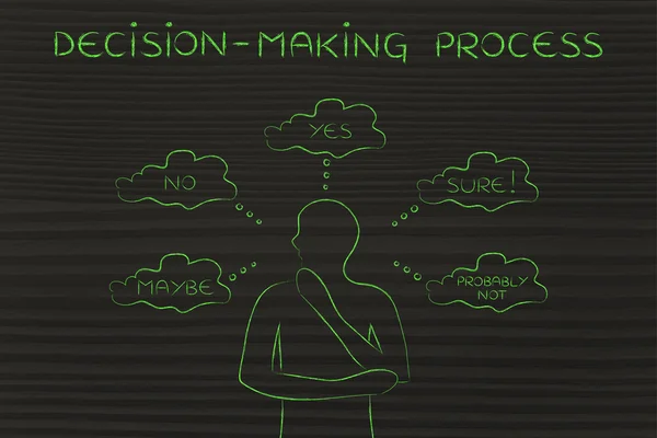 Concept of decision-making process