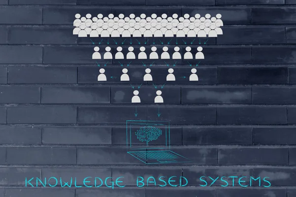 Concept of knowledge bases systems