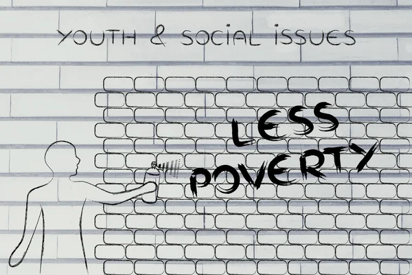 Concept of youth & social issues