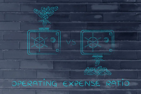 Concept of operating expense ratio