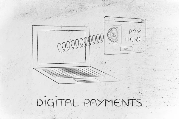 Concept of digital payments