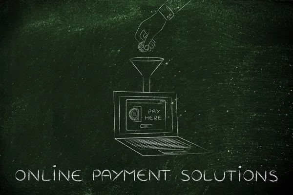 Concept of online payment solutions