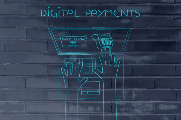 Concept of digital payments