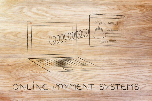Concept of online payment systems