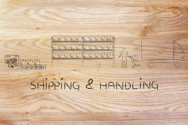 Concept of shipping & handling