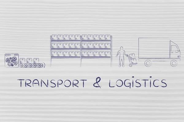 Concept of transport & logistics