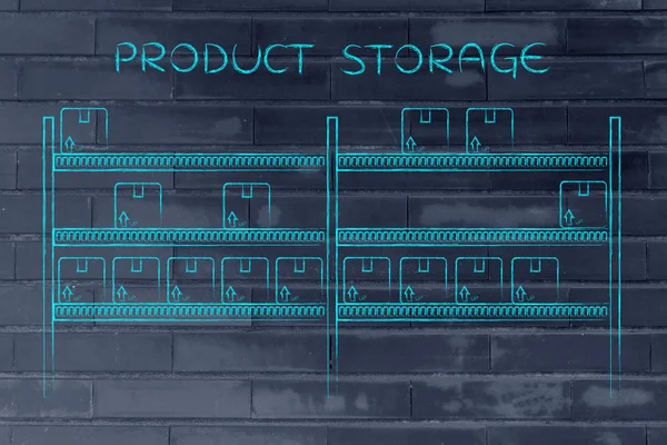 Concept of Product Storage