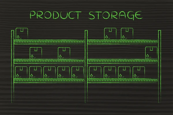 Concept of Product Storage