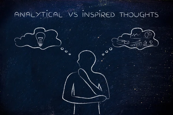 Concept of analytical vs inspired thoughts