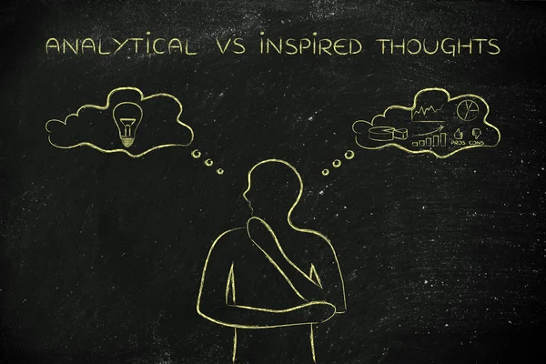 Concept of analytical vs inspired thoughts