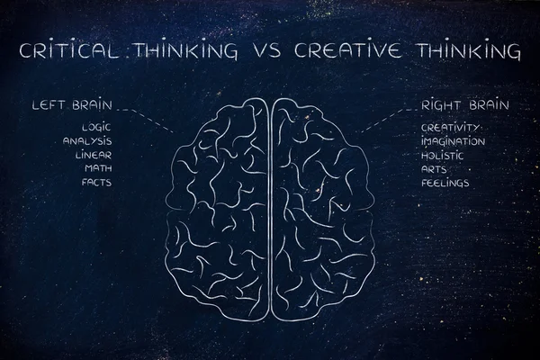 Concept of critical thinking vs creative thinking