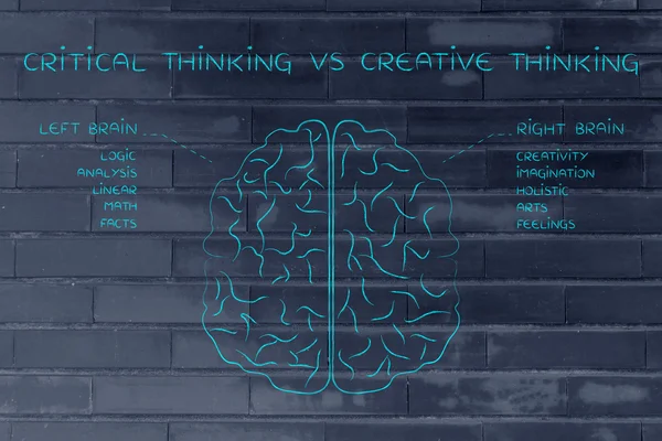 Concept of critical thinking vs creative thinking