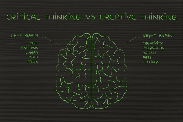Concept of critical thinking vs creative thinking