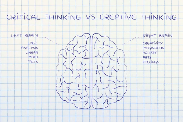 Concept of critical thinking vs creative thinking