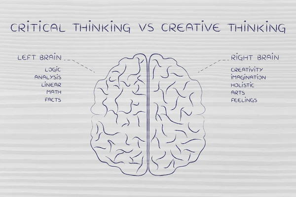 Concept of critical thinking vs creative thinking