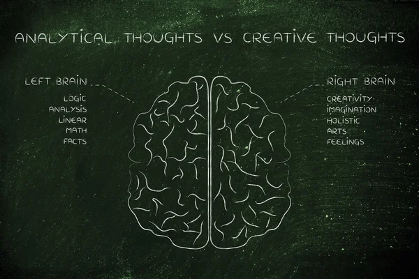 Concept of analytical thoughts vs creative thoughts