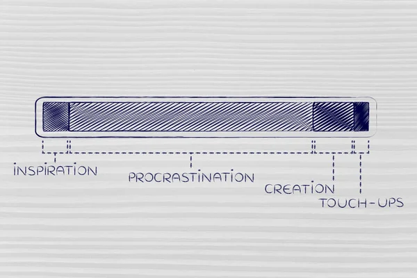 Steps of the creation process, with funny procrastination phase