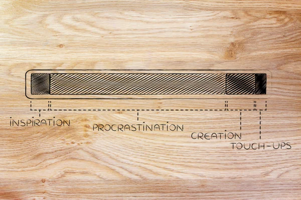 Steps of the creation process, with funny procrastination phase