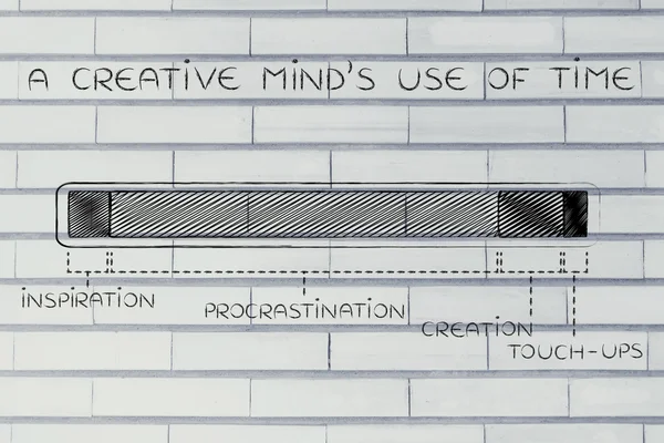 Concept of a creative mind\'s use of time