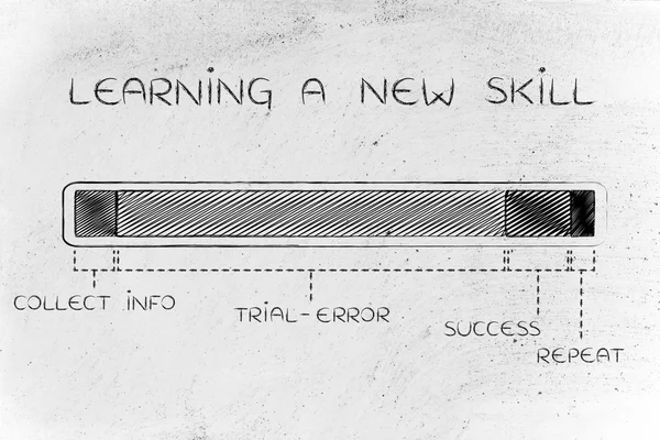 Concept of new skills