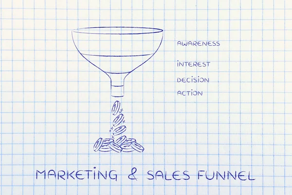Concept of marketing & sales funnel