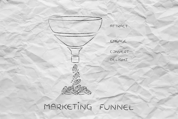 Concept of marketing funnel