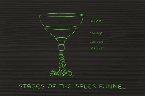 Concept of marketing funnel