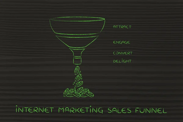 Concept of Internet marketing sales funnel