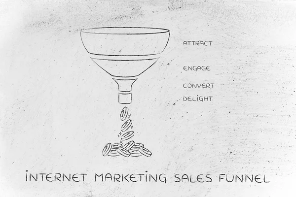 Concept of Internet marketing sales funnel